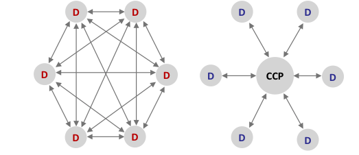 OTC Derivatives and Counterparty Risk